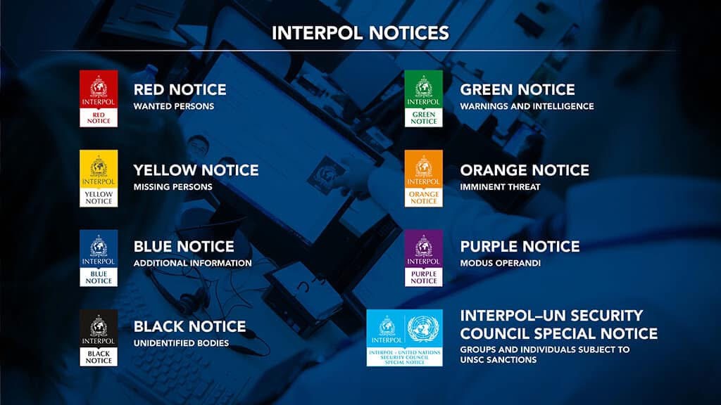 Повідомлення INTERPOL — червоне, жовте, зелене, помаранчеве, синє, фіолетове, чорне